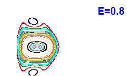 Poincar� section A=1, E=0.8